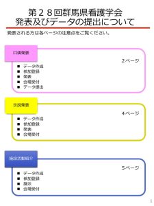 学会発表,データ提出方法のサムネイル